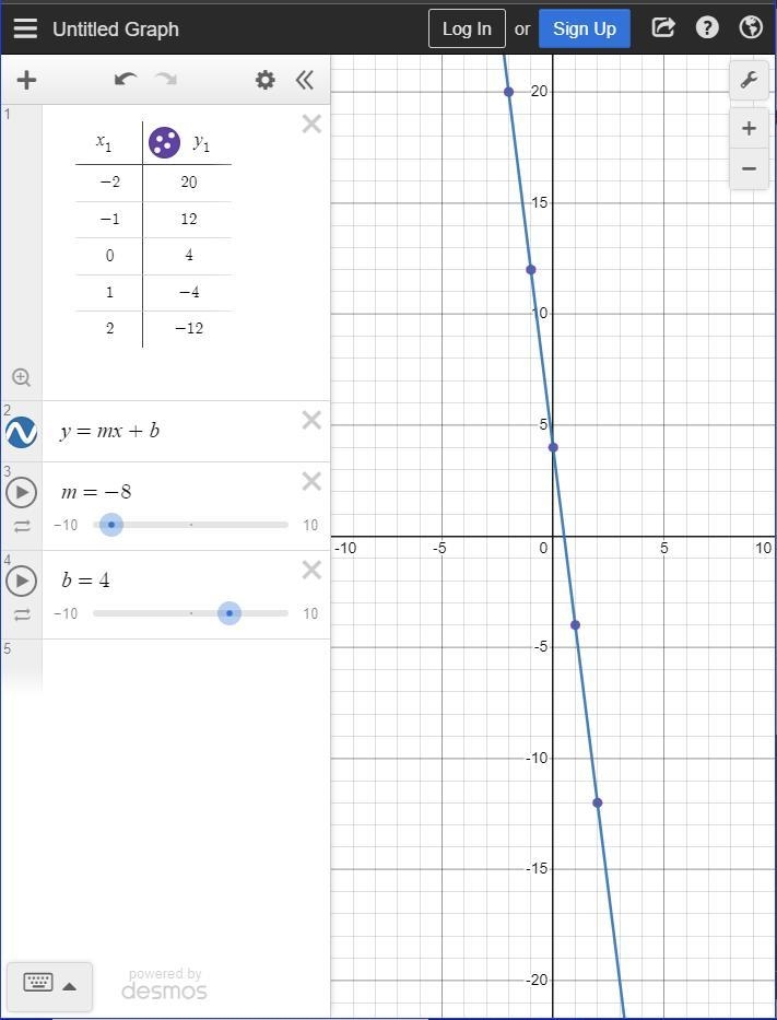 Look at this table: xy -2 20 -1 12 04 1 -4 2 -12 Write a linear (y = mx + b), quadratic-example-1