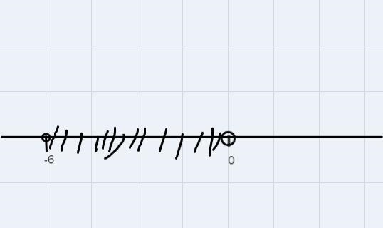 -3 < p/2 < 0Solve and graph solution-example-1