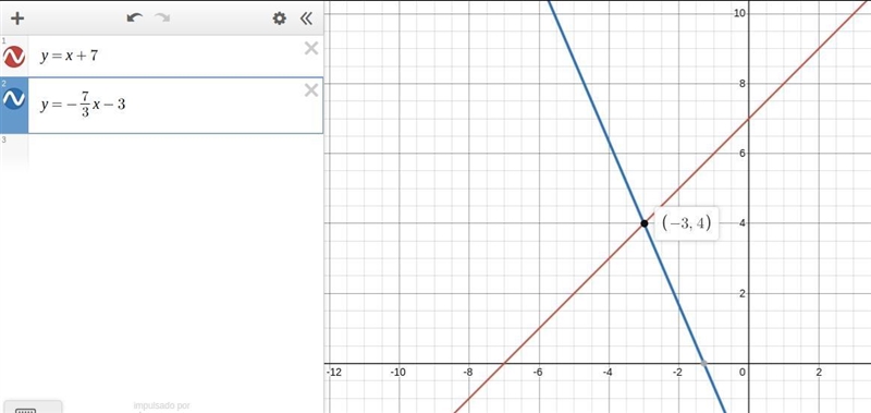 Solve this system of equations by graphing. First graph the equations, and then type-example-1