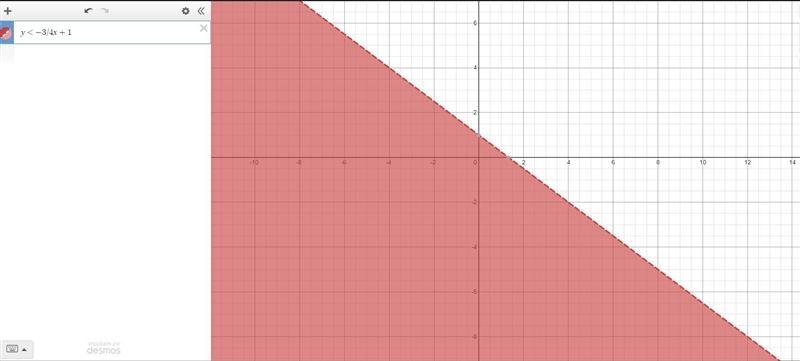 Which graph represents the solution set to the system of inequalities? y < -3/4x-example-1