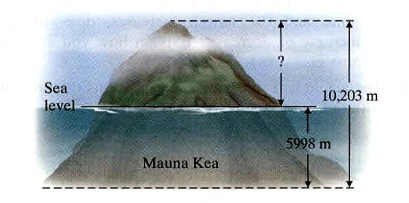 Most of Mauna Kea, a volcano on Hawaii, lies below sea level. If this volcano begins-example-1