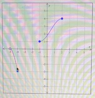 O GRAPHS AND FUNCTIONSDomain and range from the graph of a piecewise function-example-1