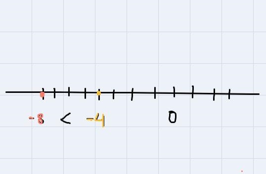 Fill in the blanks using -8_ -4 -3 _ 5 0_ -4-example-1