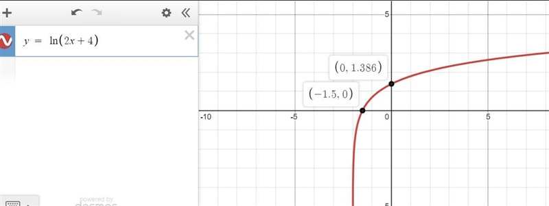 Can you please help me solve X in ln(2x+4).-example-1