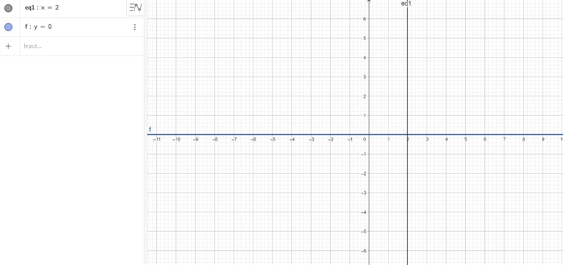 Finding the asymptotes of a rational function: Constant over linear-example-1