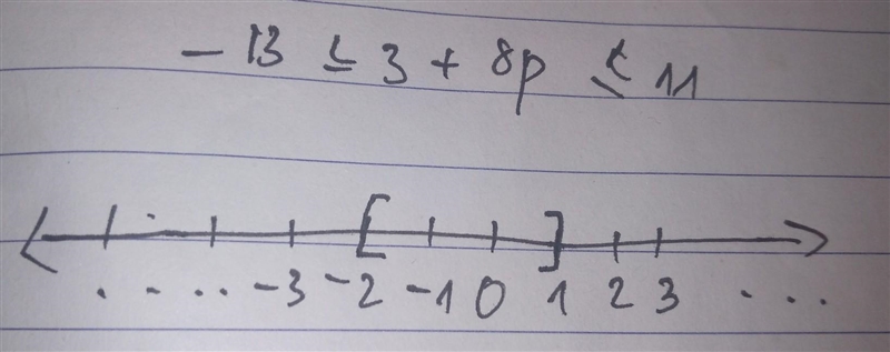 HELP PLEASE ASAP!! COMPOUND INEQUALITIES-example-1