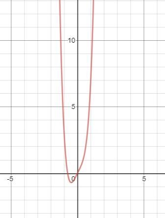 For the polynomial f(x) = 1-2x+5x^4 as x →infinity f(x) +- infinity O A. True . B-example-1