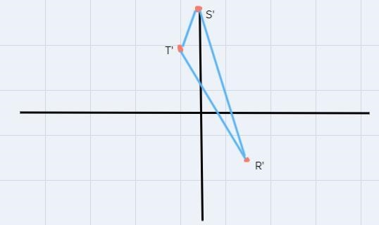 Reflect the figure with the given verticesacross the given line.R(-2, 2), S(5,0), T-example-1