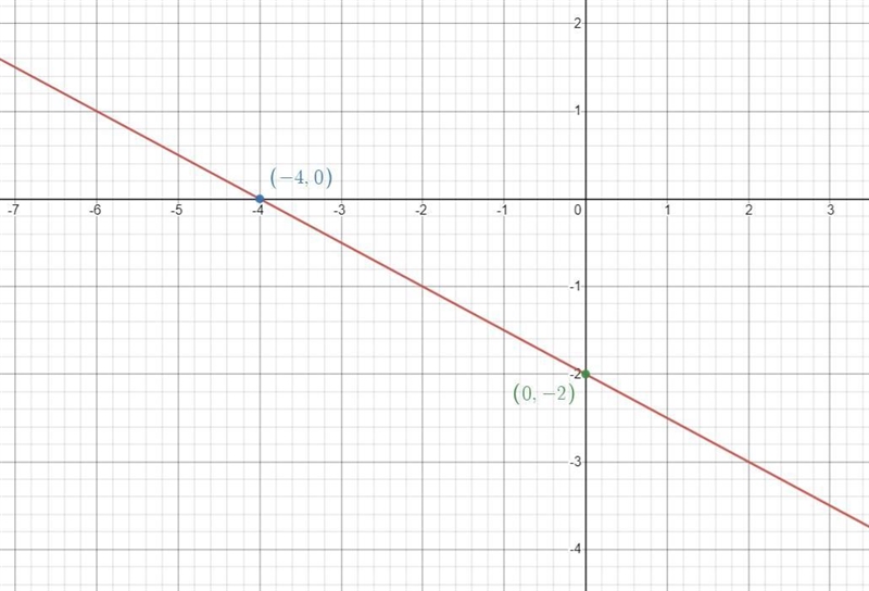 Graph each equation using x- and y- intercept -5x+y=-10 Other equation-3x-6y=12-example-2