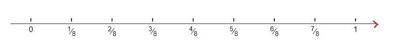 Where do i put 5/8 on a 0-1 number line?-example-1