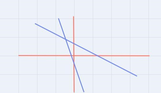 Match the graph of lines to the solution.One SolutionNo SolutionInfinitely Many Solutions-example-2