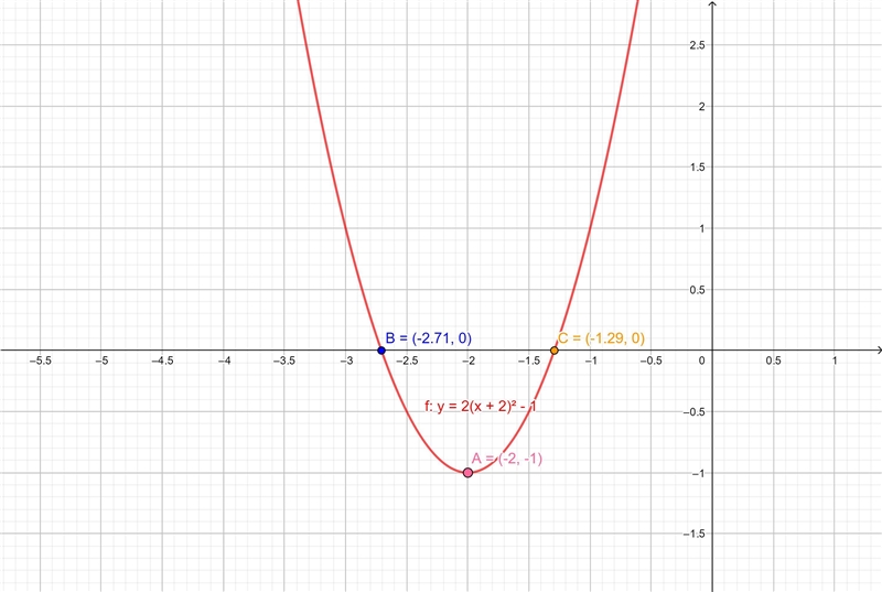 Describe the graph of the quadratic function f(x)=2(x+2)^2-1 by stating which way-example-1