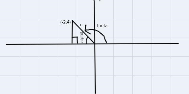 K(-2,4) is a point on the terminal side of 0- in standard form.what is the exact value-example-1