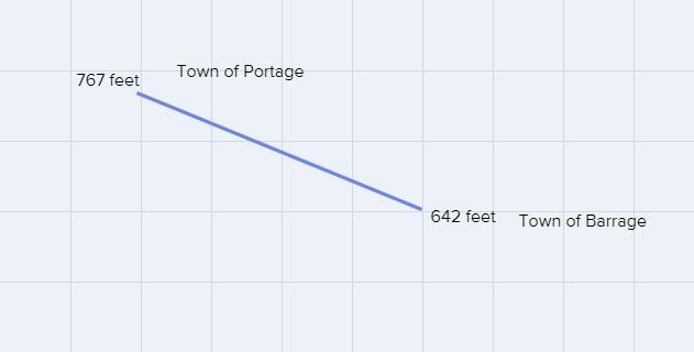 1.7.3 Quiz Build a Chart and Find a Pattern Pierre traveled down a canal by barge-example-1