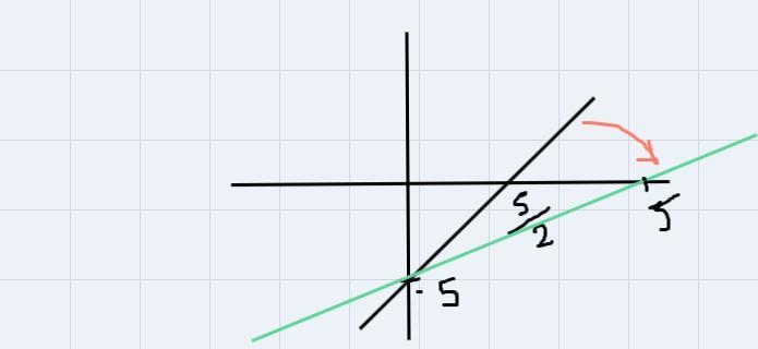 Let's f(x)=2x-5 . Write a function k whose graph is a rotation of f(x)about (0,-5) by-example-2