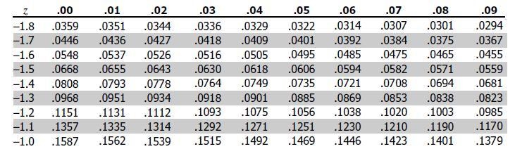 Find each of the following probabilities for a normaldistribution.a. p(z > 2.25)b-example-2