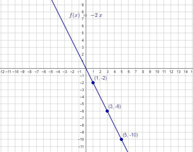 Graph the given functions F and G in the same rectangular coordinate system. (Using-example-1