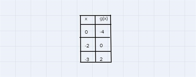 Graph the given functions F and G in the same rectangular coordinate system. (Using-example-2