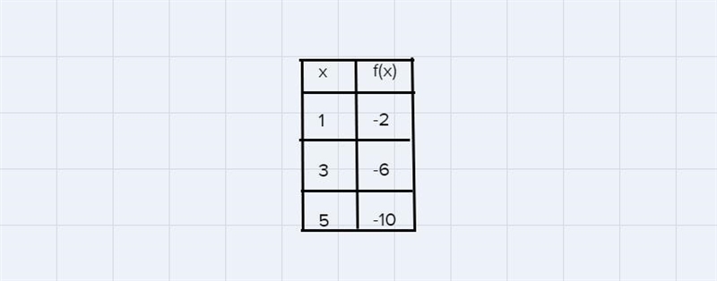 Graph the given functions F and G in the same rectangular coordinate system. (Using-example-3