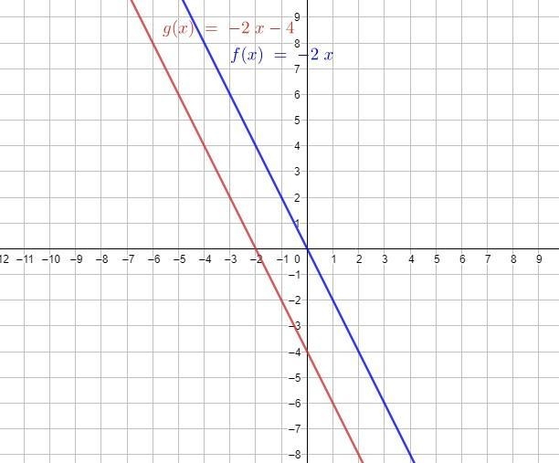 Graph the given functions F and G in the same rectangular coordinate system. (Using-example-5