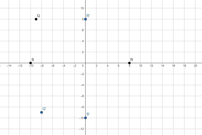 Write the coordinates of the vertices after a rotation of 90° counterclockwise around-example-1