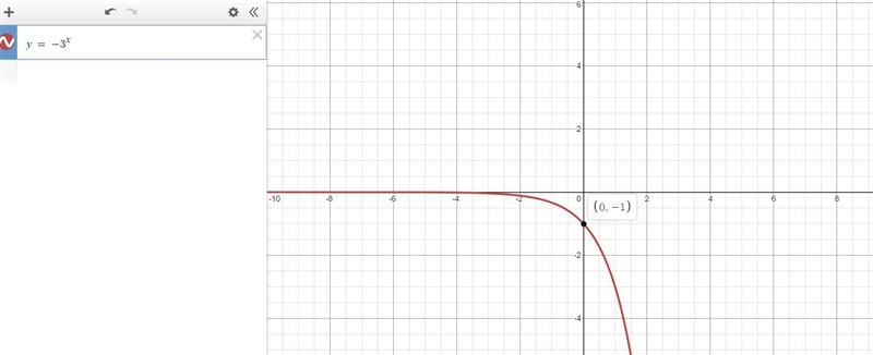 1) What are the values of a and b for each equation? Why does this represent exponential-example-2