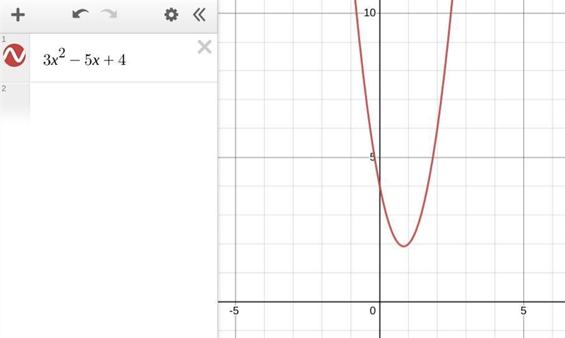 Use the discriminant to find the number of real solutions of the equation 3x 2 -5x-example-1