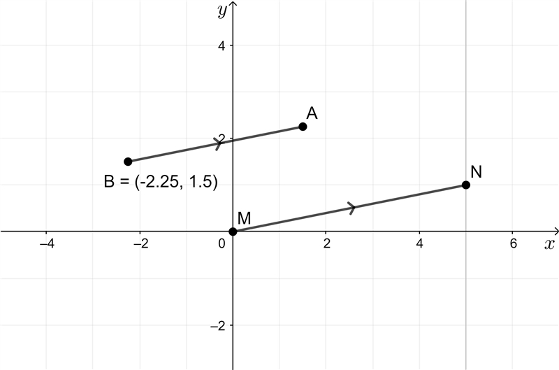 the endpoints of segment mn have coordinates (0, 0) and (5, 1). the endpoints of segment-example-1