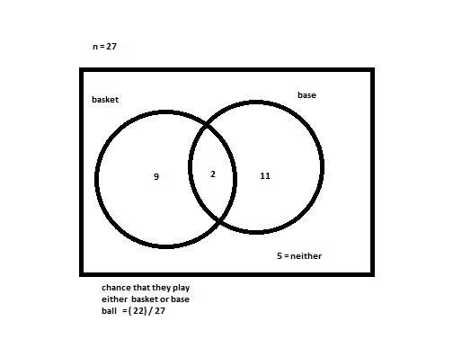 In a certain Algebra 2 class of 27 students, 11 of them play basketball and 13 of-example-1