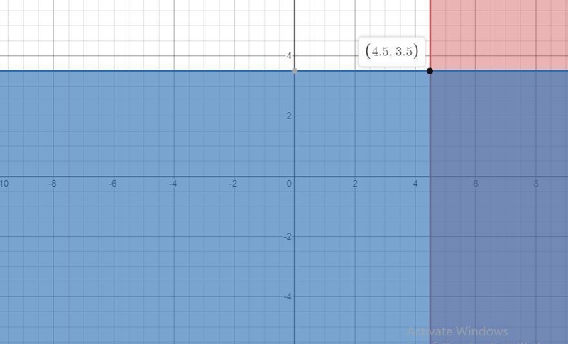 The sum of two numbers is at least 8, and the sum of one of the numbers and 3 times-example-1