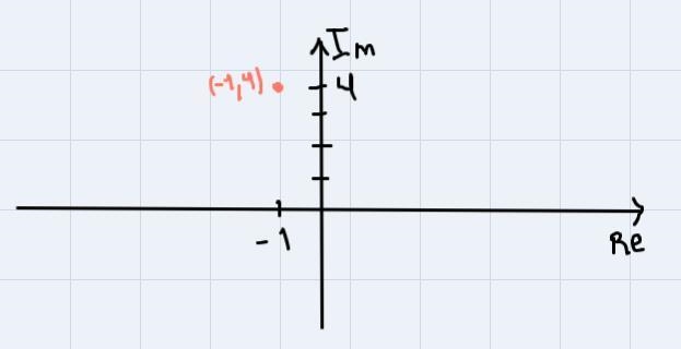 Consider the complex number 2 = V17 (cos(104°) + i sin(104°)).Plot z in the complex-example-1