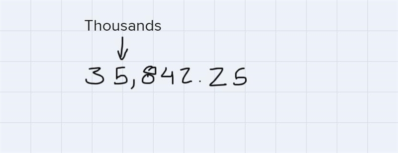 Please Is the 5 ,Thousands,thousandths,one hundred thousands or Ten thousand-example-2