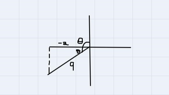 Given that θ is an obtuse angle and the value of the trigonometric ratio(a) Draw a-example-1