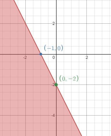 Can u please tell me The coordinates on where to plot them to!-example-1