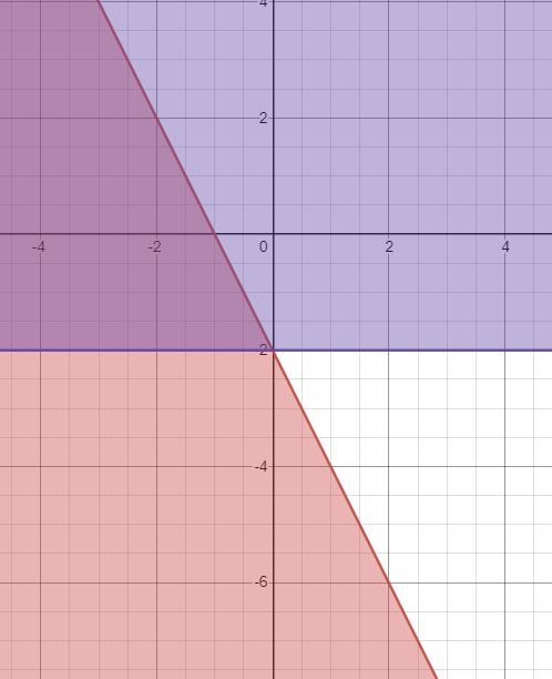 Can u please tell me The coordinates on where to plot them to!-example-2