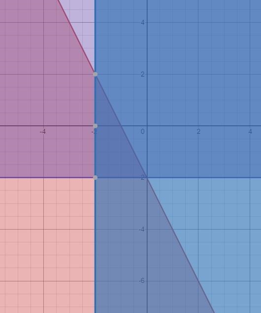 Can u please tell me The coordinates on where to plot them to!-example-3