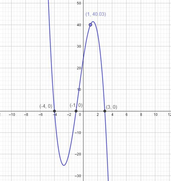 Create the equation of the cubic, in standard form, that has x-intercepts of -4,-1, and-example-1