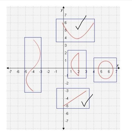 Select the correct locations on the graph. Select the lines that represent functions-example-1