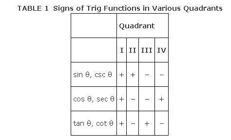 Would just like to make sure that my answer is correct.Question 6 only please-example-2