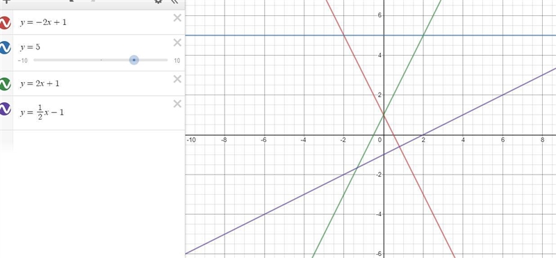 Draw the following lines on a coordinate grid.1. Slope is 0, y-intercept is 52. Slope-example-5