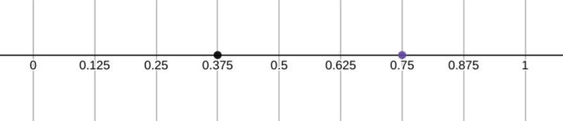 have a good day I need help pls Sasha wants to compare 3/8 and 3/4 on a number line-example-1