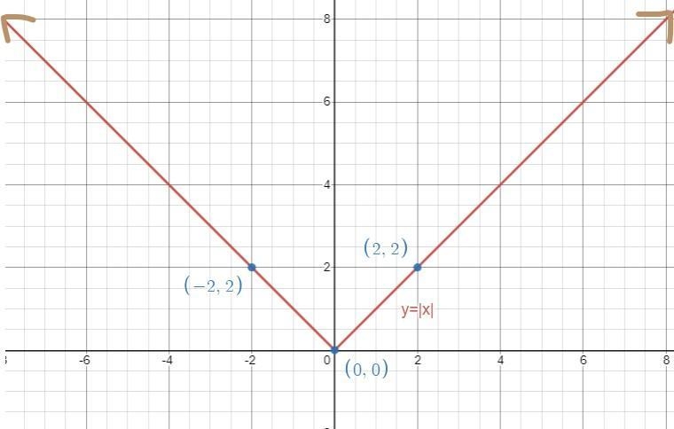 9a please i just need help understanding how to do it-example-2