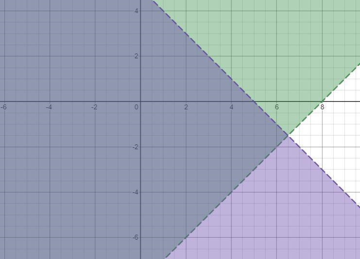 list another possible solution for the system.The answer must be different from (-10, 4)make-example-1