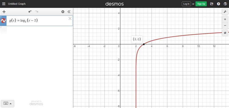 G(x) = log (base 5)(x-2)-example-1