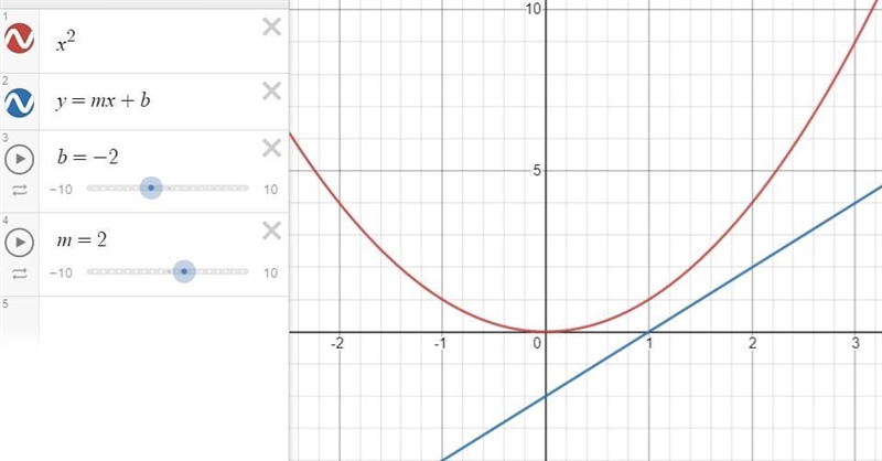 2. Find the values of m and b so that the system has 2 solutions, no solutions, and-example-2