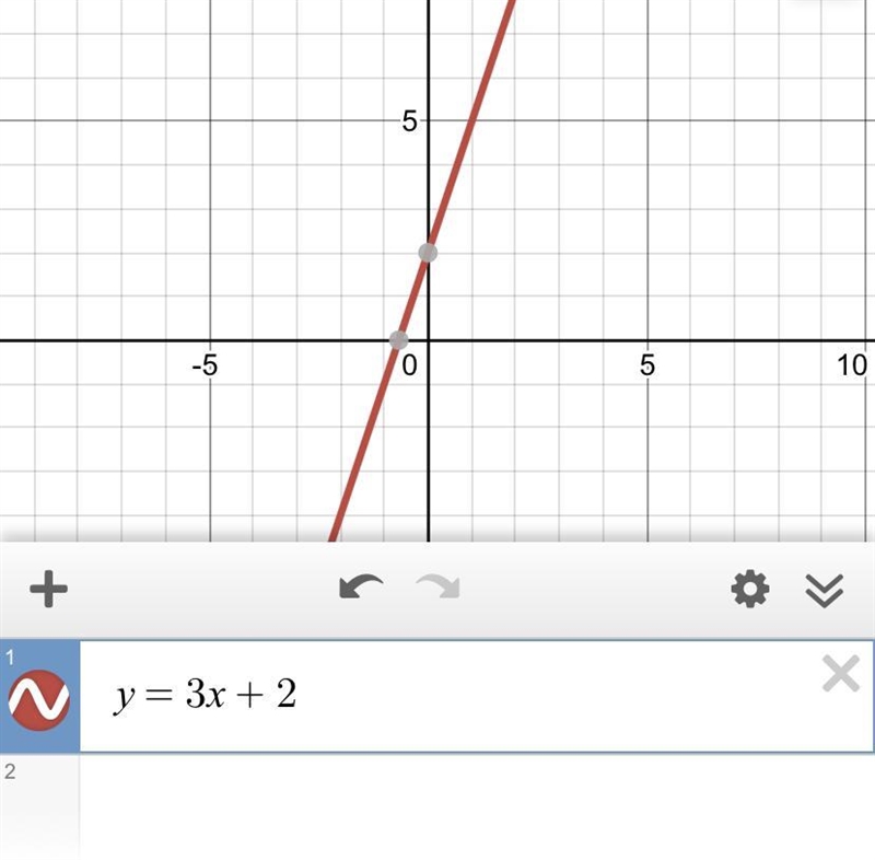 How do you graph y = 3x + 2-example-1