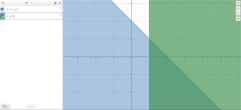 Graph the intersection or union, as appropriate, of the solutions of the pair of linear-example-1