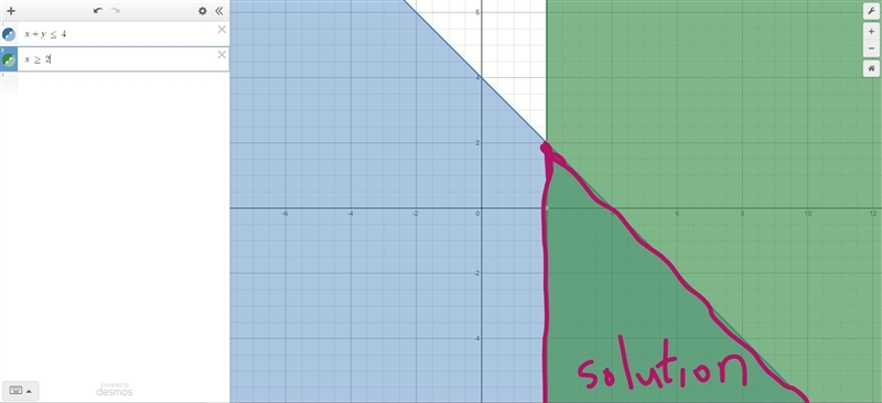 Graph the intersection or union, as appropriate, of the solutions of the pair of linear-example-2