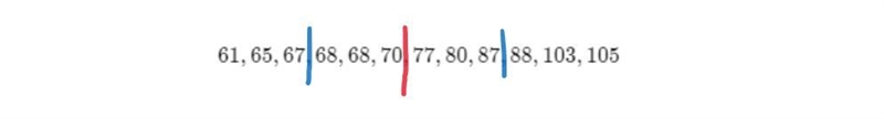 the date of me will give the speed of measured by radar of a random sample of 12 Vehicles-example-1