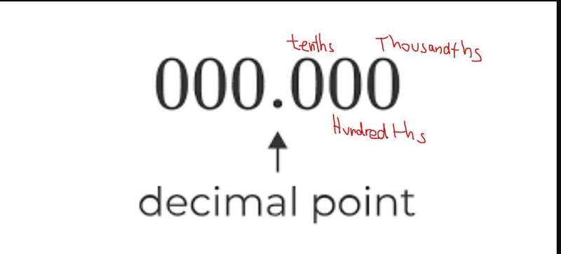 Identify the underlined place and 27.3856. Then round the number to that place.-example-1